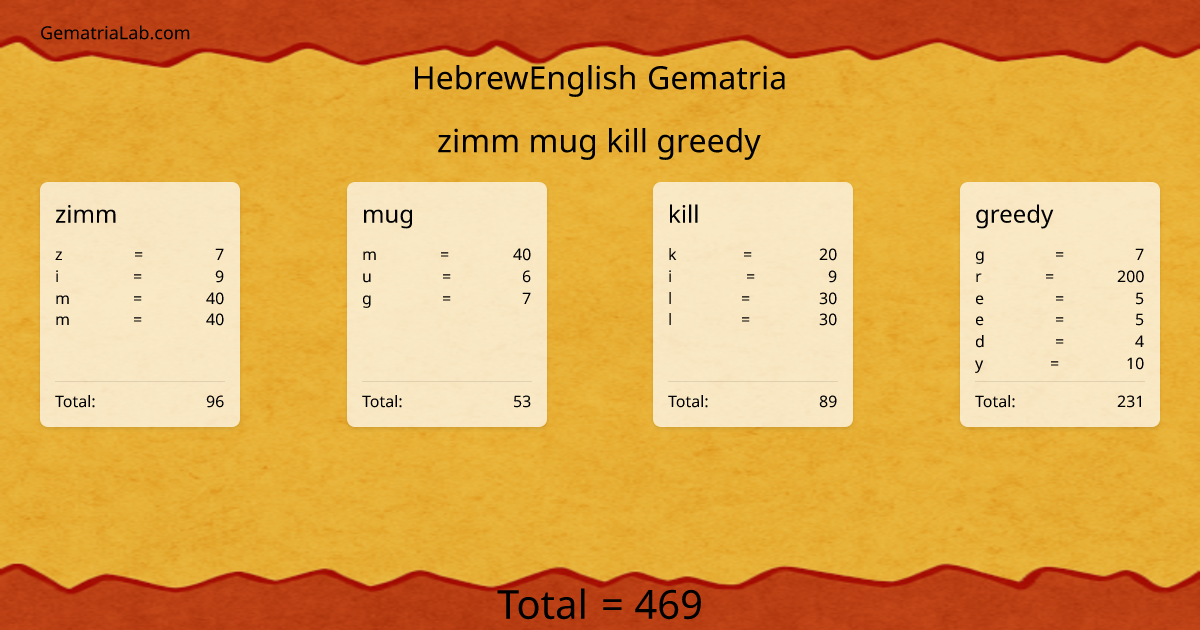 zimm mug kill greedy in hebrewEnglish Gematria